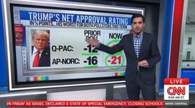 CNN Analyst Highlights Trump's Approval Plunge