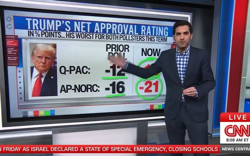 CNN Analyst Highlights Trump's Approval Plunge